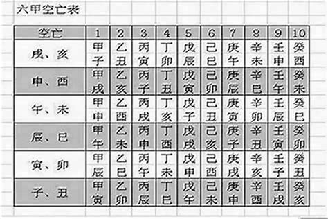 何謂空亡門|八字中《空亡》的意思及作用詳解